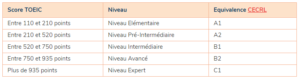 Grille d'évaluation TOEIC